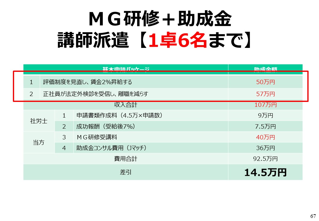 お申込みの流れ 助成金について 正式版 ｍｇ研修