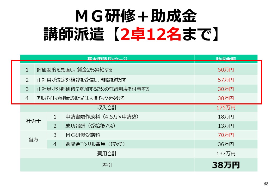 Jマッチプラン はじめました 正式版 ｍｇ研修